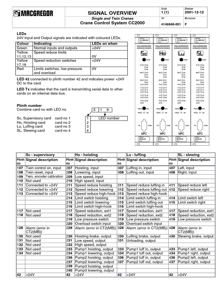 Crane Control System CC2000 Overview | PDF | Electronics | Manufactured ...