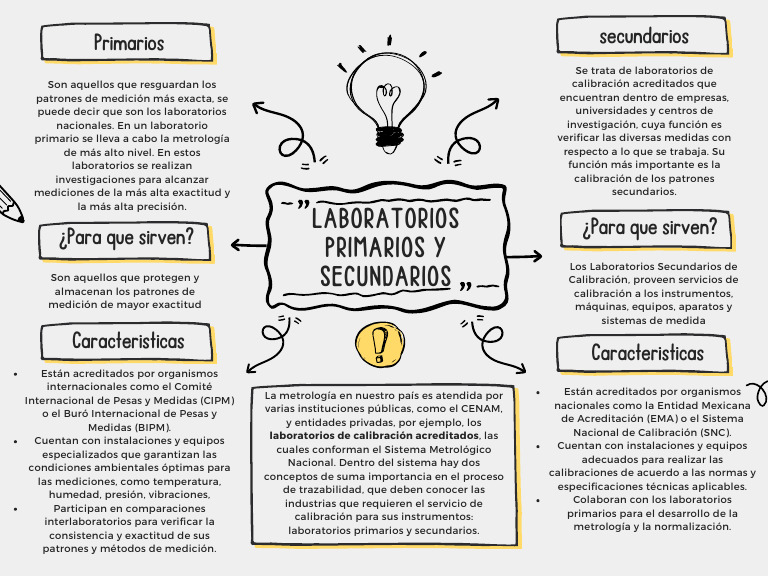 (Inglés) (1) PDF Calibración Metrología