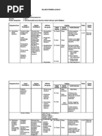 Download Silabus PKN Berkarakter SMP Kelas VIII sms 2 by RolandPnjsorkes SN73348619 doc pdf