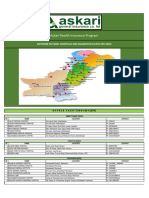 Panel Hospital List