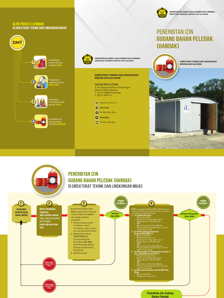 Proses Penerbitan Izin Gudang Handak | PDF