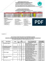 Kaldek - Tim Dosen Dan Jadwal Perkuliahan D3 Gasal 2021 - 2022