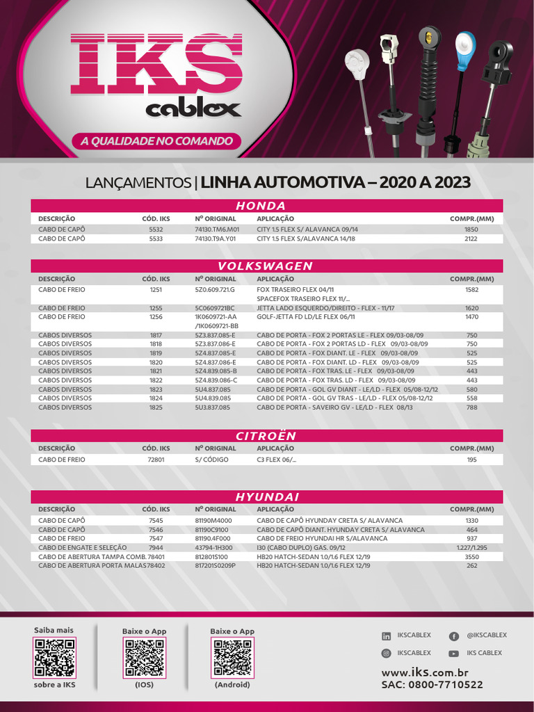 Lançamentos de Cabos Automotivos 2020-2023 | PDF | Veículos terrestres ...