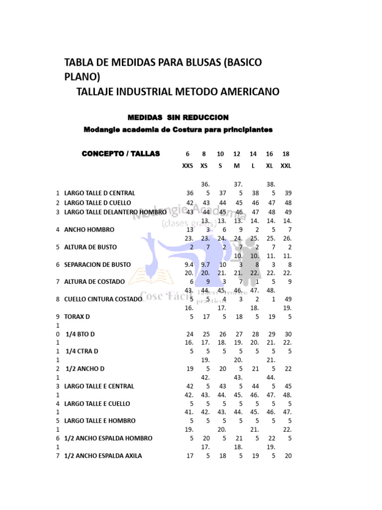 Cuadro de Tallas Metodo Americano | PDF | Tecnología