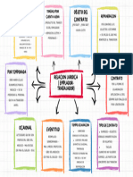 RELACIONES JURIDICAS (2)