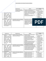 Analisis Keterkaitan KI Dan KD Dengan IPK Dan Materi Pembelajaran