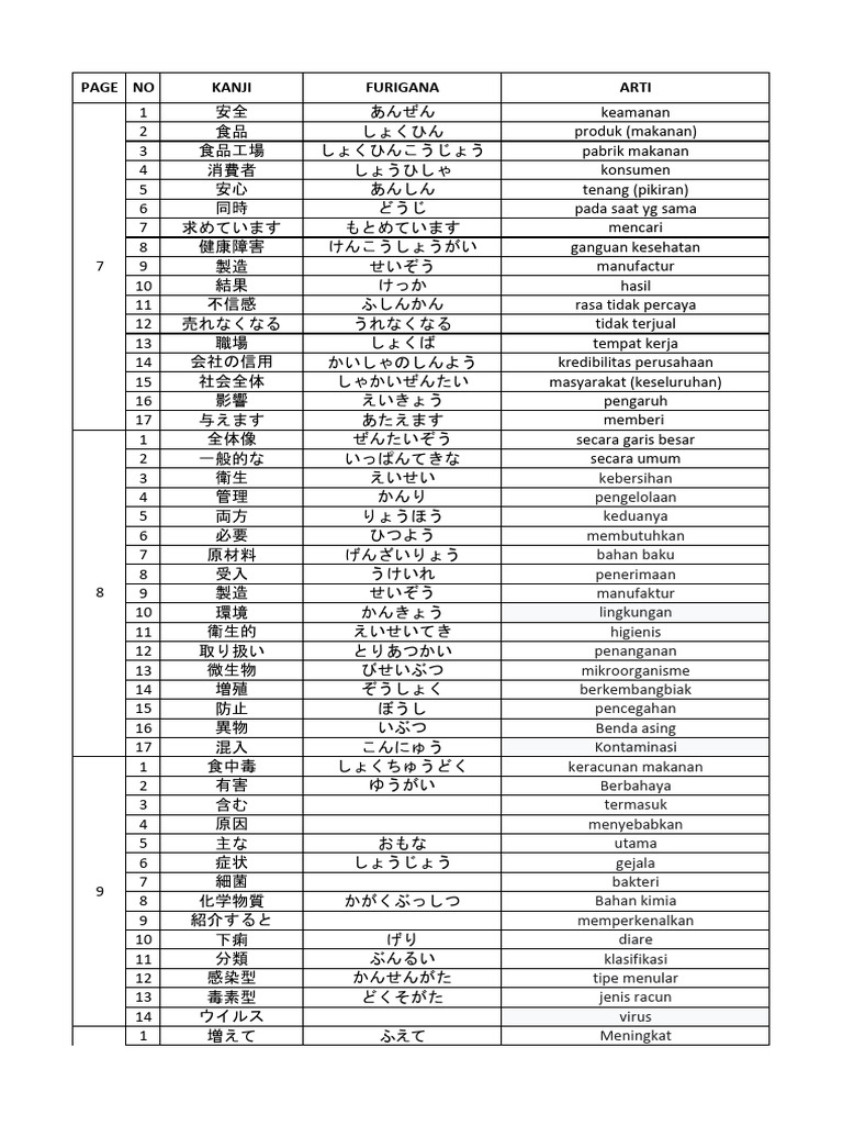 Kotoba Bab 1 5 Revisipdf Pdf
