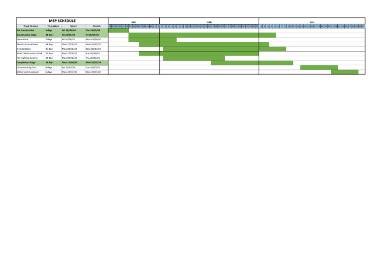 MEP Construction Schedule Overview | PDF