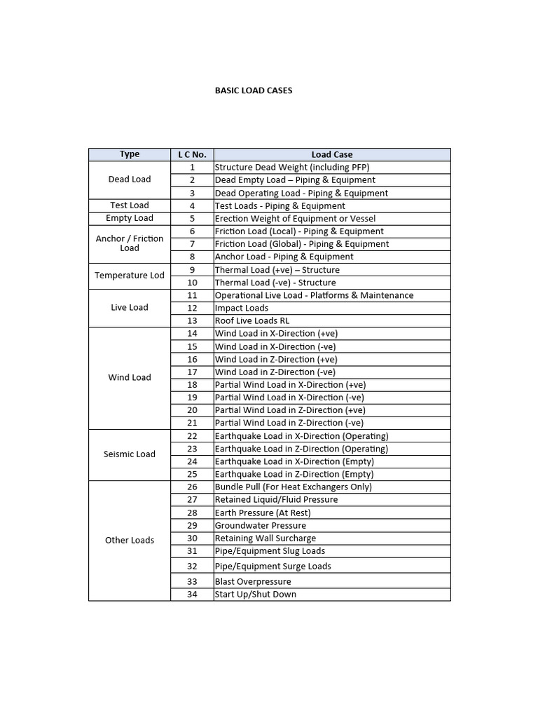 Basic Load Cases for Structural Design | PDF | Structural Load ...