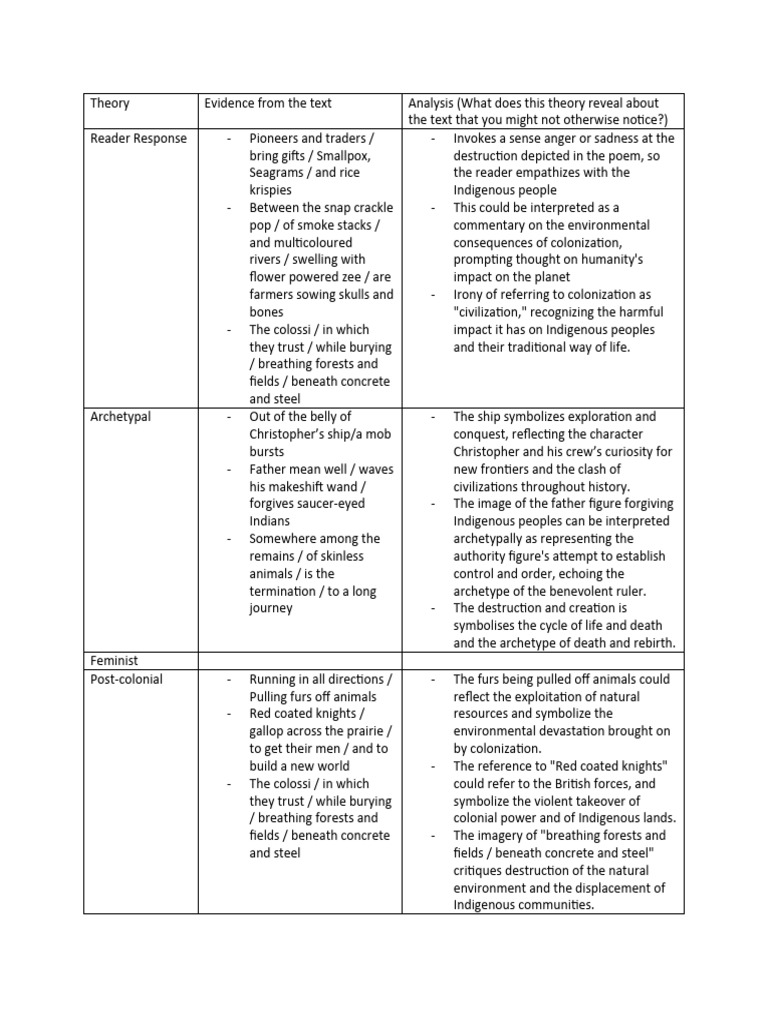 Literary Theory Graphic Organizer PDF Indigenous Peoples