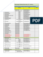 Faculty List FDP Attendance