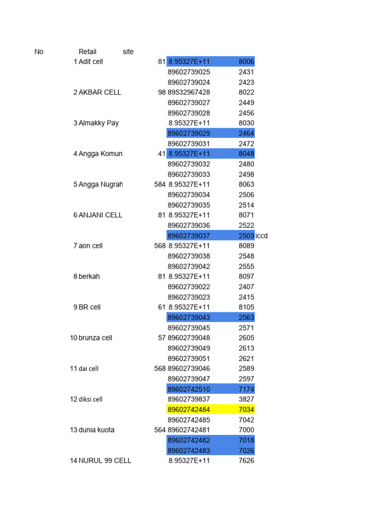 Dsso Dsas | PDF