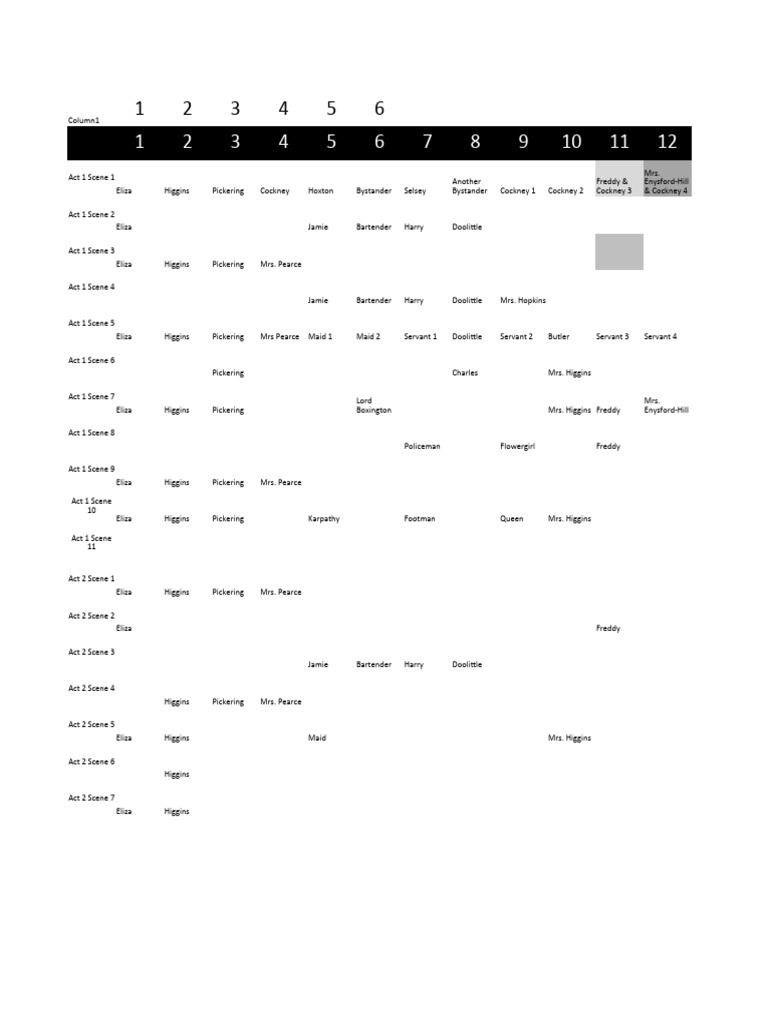 Play Script Character List | PDF | Domestic Work