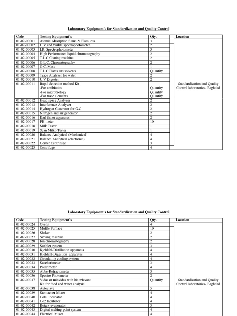 Laboratory Equipment's For Standardization and Quality Control Code ...