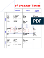 time expressions and Tenses-pet