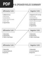 3rd Speaker Debate Structure Guide | PDF