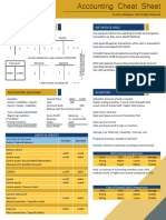 Accounting Cheat Sheet