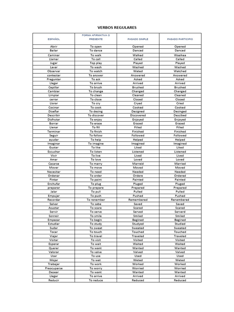 Verbos Regulares E Irregulares Inglés 2024 Pdf