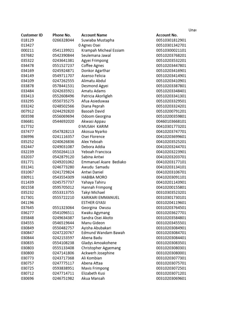 Unauthorized Overdrafts Report | PDF | Banking | Financial Services