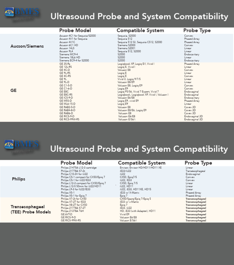 BMES Probe and System Compatibility | PDF | Clinical Medicine | Theory ...