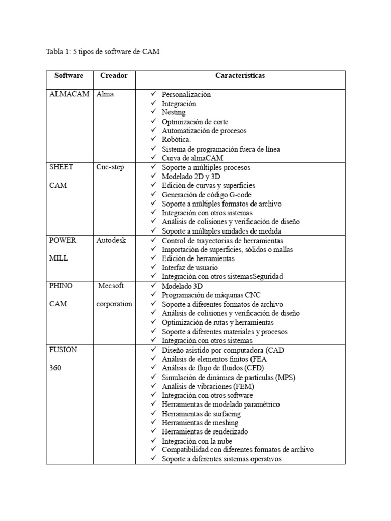Tipos de Software CAM y Características | PDF | Software | Ingeniería ...