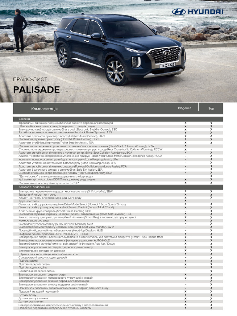 Hyundai Palisade Price List | PDF