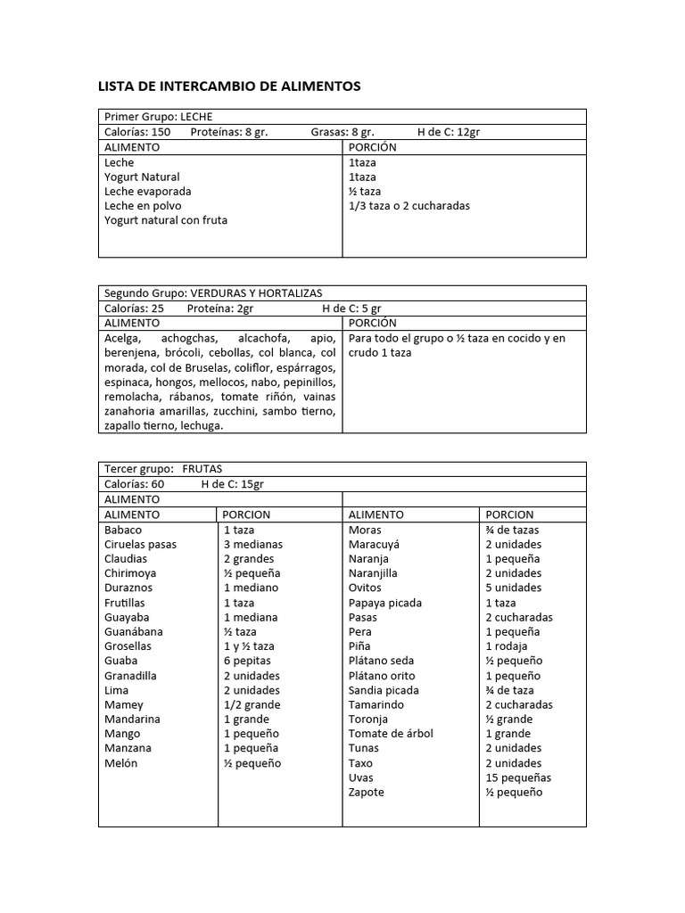 porciones-lista-de-intercambio-usda-pdf-mantequilla-alimentos