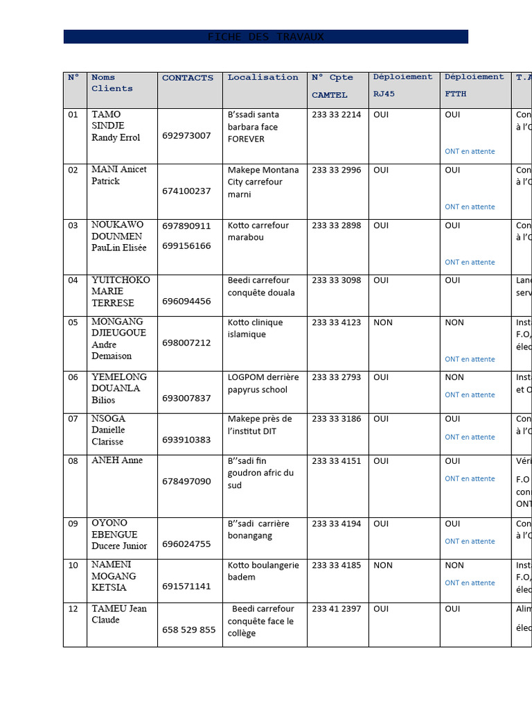 Fiche de travaux clients RJ45 et FTTH | PDF