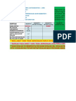 Analisis Item Soalan Peperiksaan - 3 A