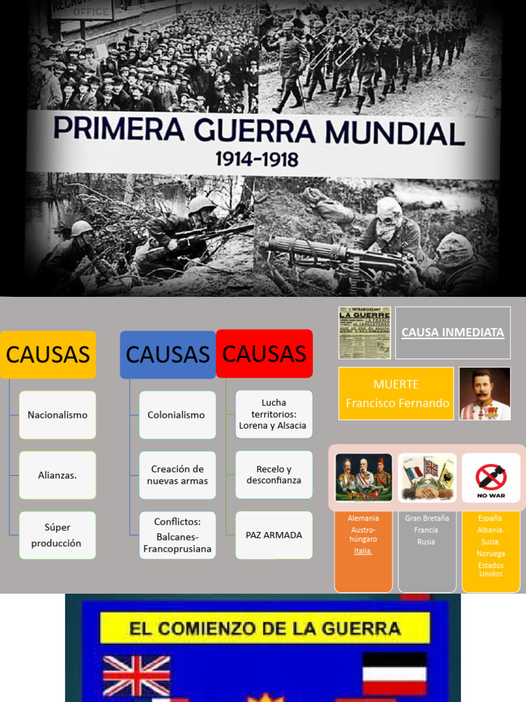 Causas y Fases de la Primera Guerra Mundial | PDF | Aliados de la ...
