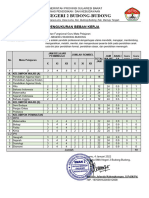 Abk Guru Sman 2 Budong-Budong