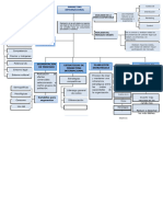 PDF Mapa Conceptual Marketing Internacional