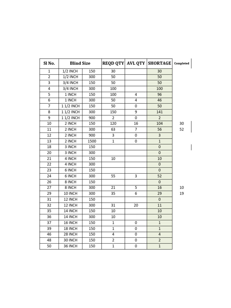 Shutdown Blind List | PDF