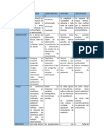 Cuadro Comparativo de Tecnicas