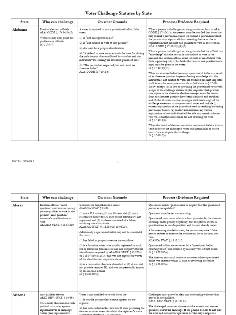 2016-voter-challenge-statutes-by-state-download-free-pdf-voting