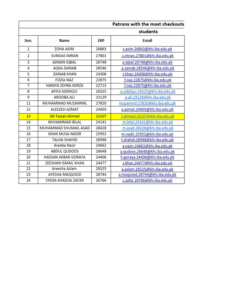 Top Patrons by Checkout Count | PDF