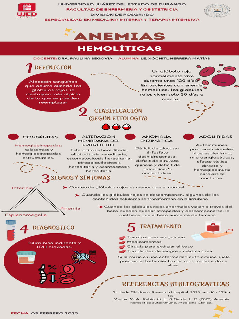Anemia Hemolítica: Definición y Tratamiento | PDF | Glóbulo rojo | Sangre