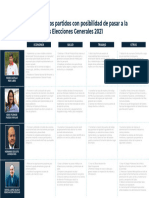 210412 Planes de Gobierno  (candidatos segunda vuelta) (1)