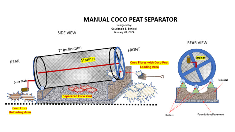 Manual Coco Peat Separator Design Guide | PDF