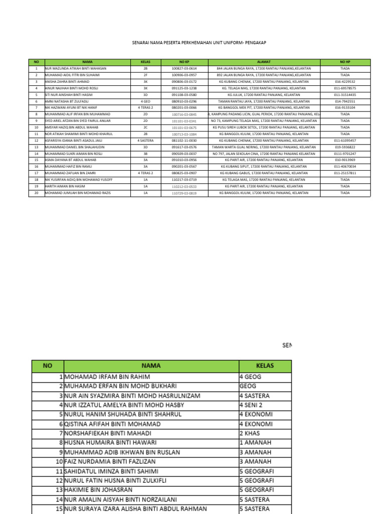 Senarai Peserta Perkhemahan SMKRP | PDF
