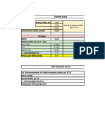 DNP Standard Curve