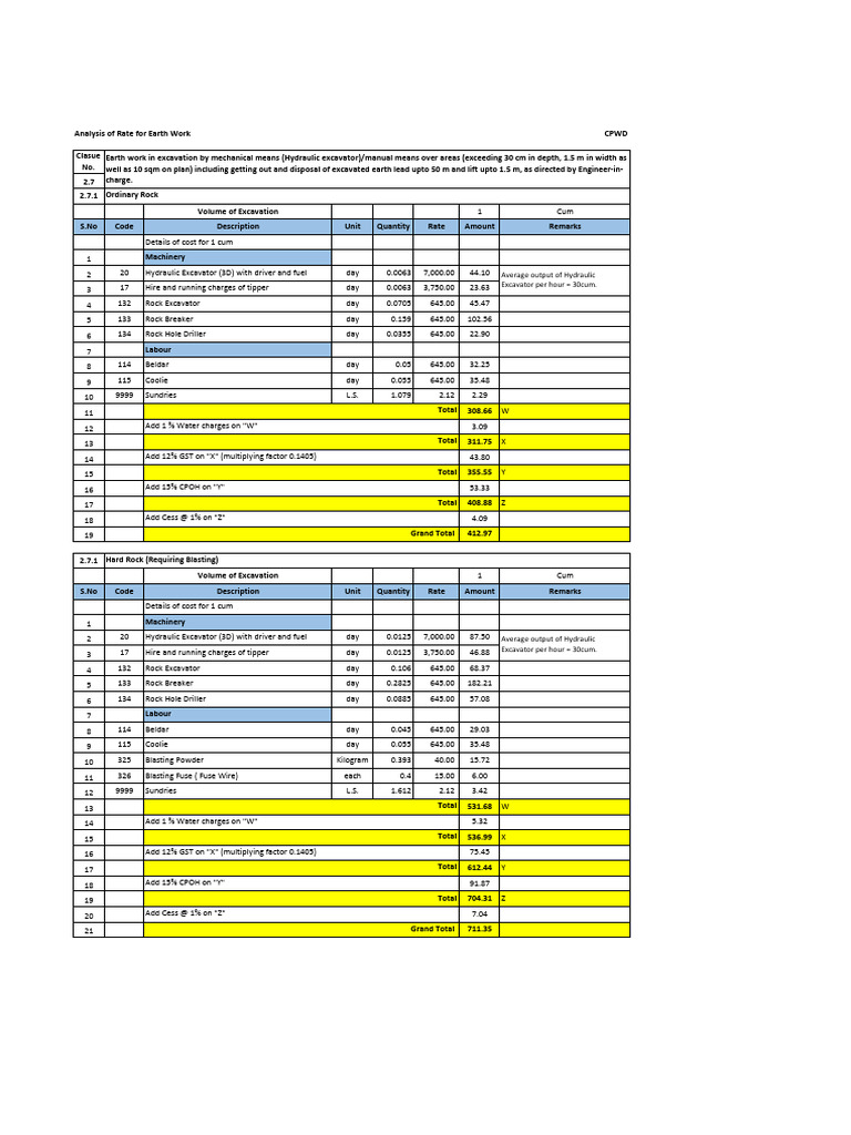 Excavation Rate Analysisz | PDF