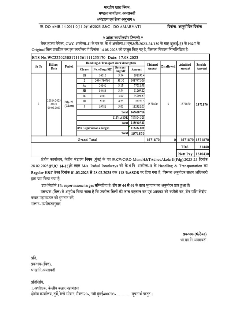 CWC Akola II July 23 ION | PDF