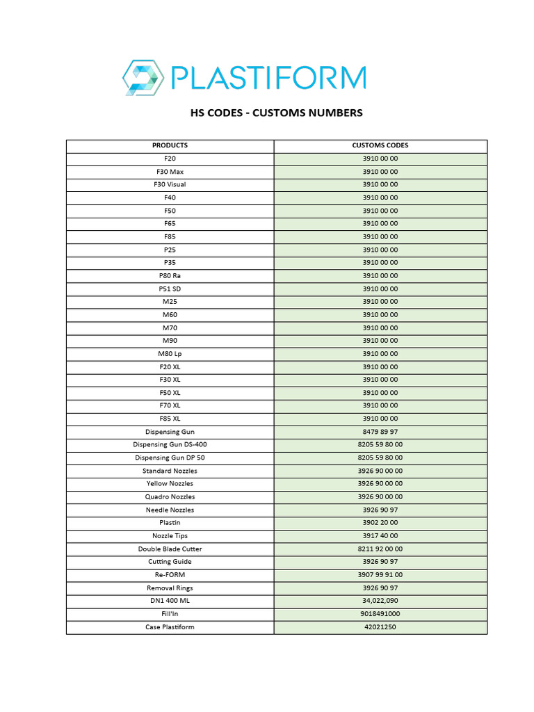 Hs Codes Customs Codes - Plastiform 2024 | PDF