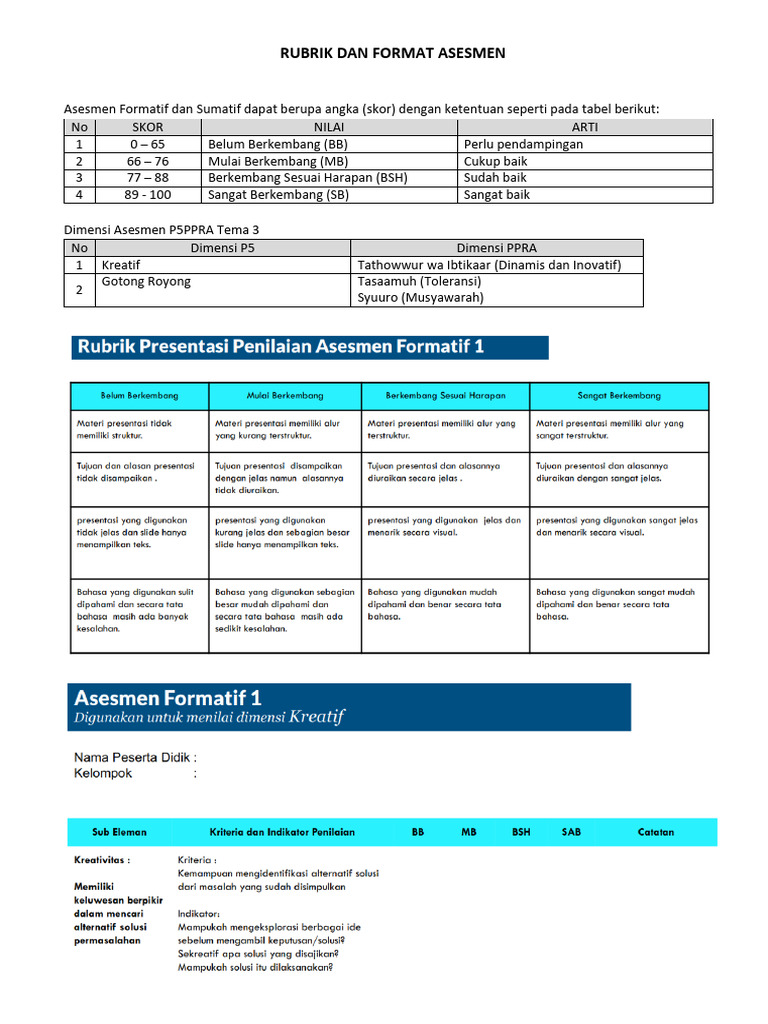 Rubrik dan Format Asesmen Pendidikan | PDF