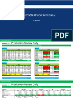 Daily Production Report 14 Mei 2024