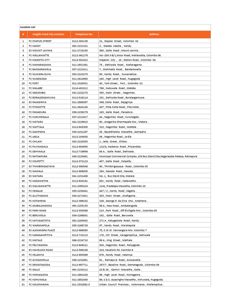 Cargills Food City Locations and Contacts | PDF | Sri Lanka