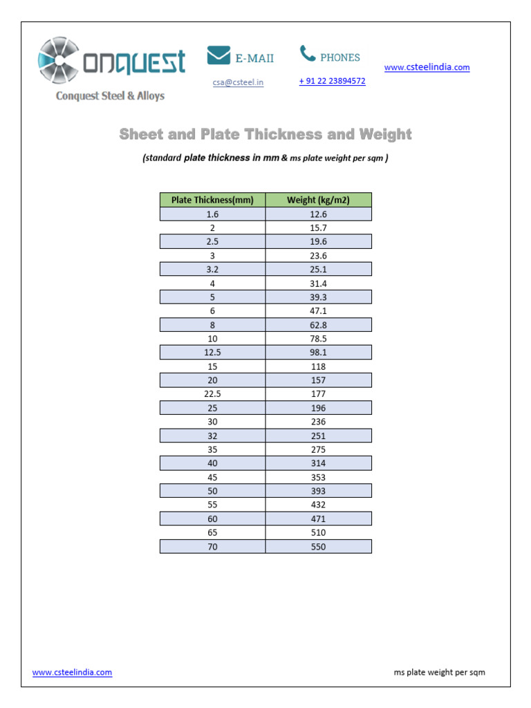 ms-plate-weight-per-sq | PDF