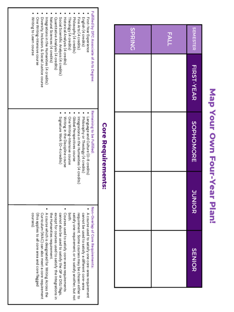 Psychology dfc four year plan psychology dfc four year plan merged pdf