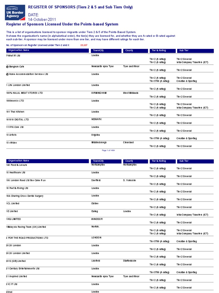 Pbs Register of Sponsors | PDF | London | Berkshire